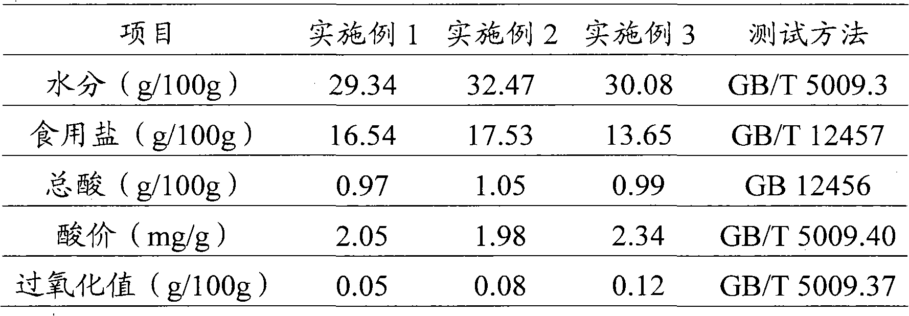 Chili chicken seasoner and preparation method thereof