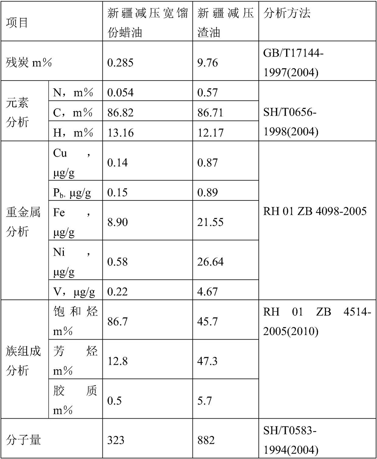 Catalytic cracking catalyst capable of increasing yield of gasoline and preparation method thereof