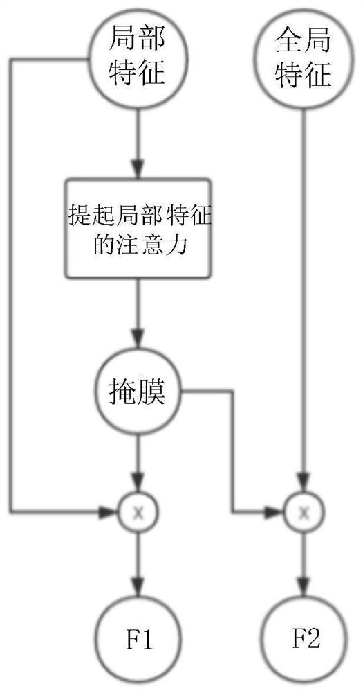 Global occlusion self-adaptive pedestrian training/recognition method, system and device and medium