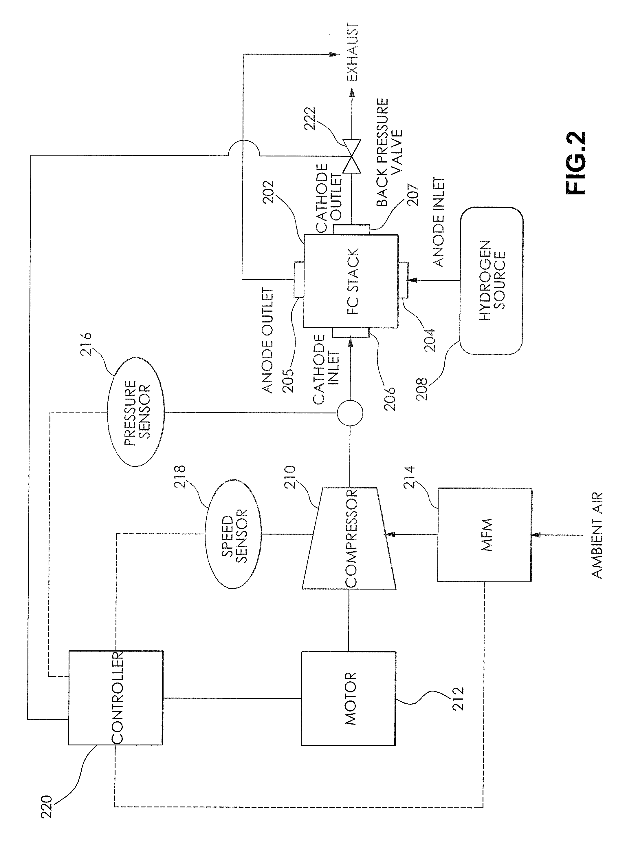 Adaptive compressor surge control in a fuel cell system