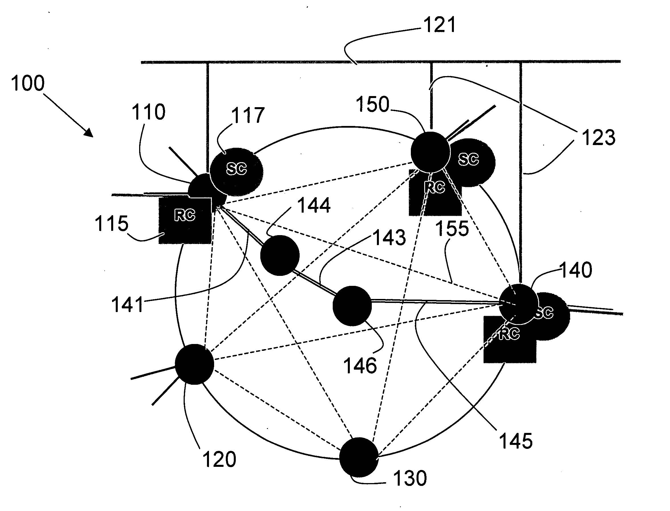 Scalable abstraction of topology across domain boundaries