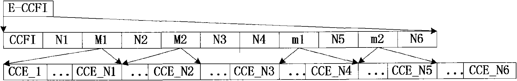 Method for indicating mobile terminal to control channel information and method for controlling channel bland detection