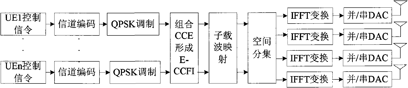 Method for indicating mobile terminal to control channel information and method for controlling channel bland detection