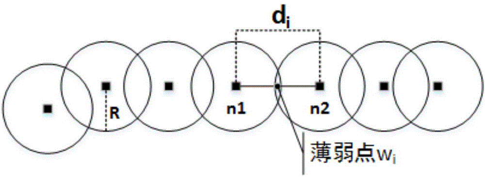 WSN (wireless sensor network) barrier enhancement method adopting secondary deployment