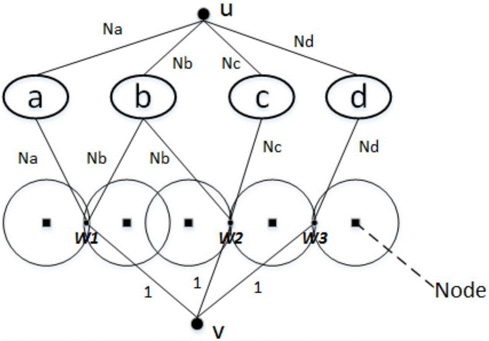 WSN (wireless sensor network) barrier enhancement method adopting secondary deployment