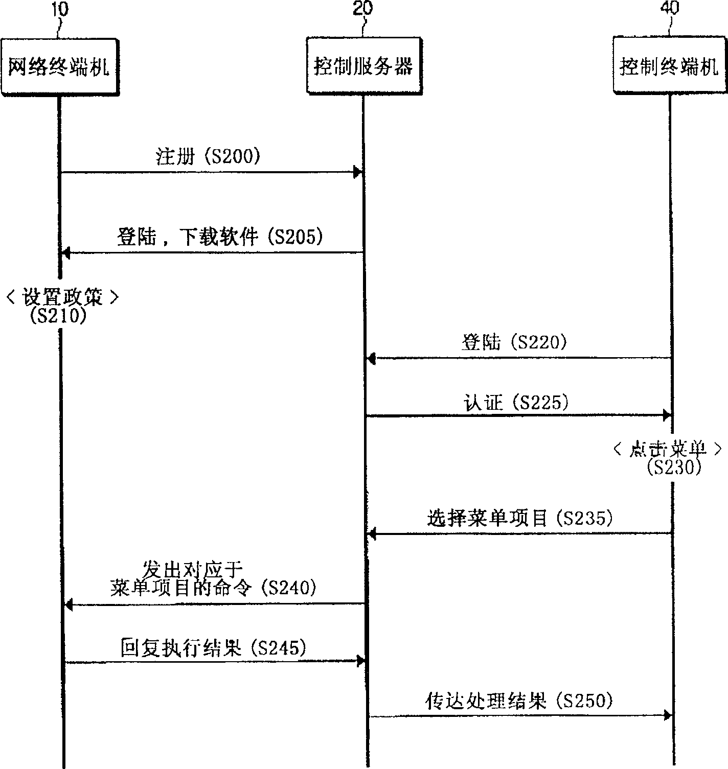 Remote monitoring system for network terminal machine using state and method thereof