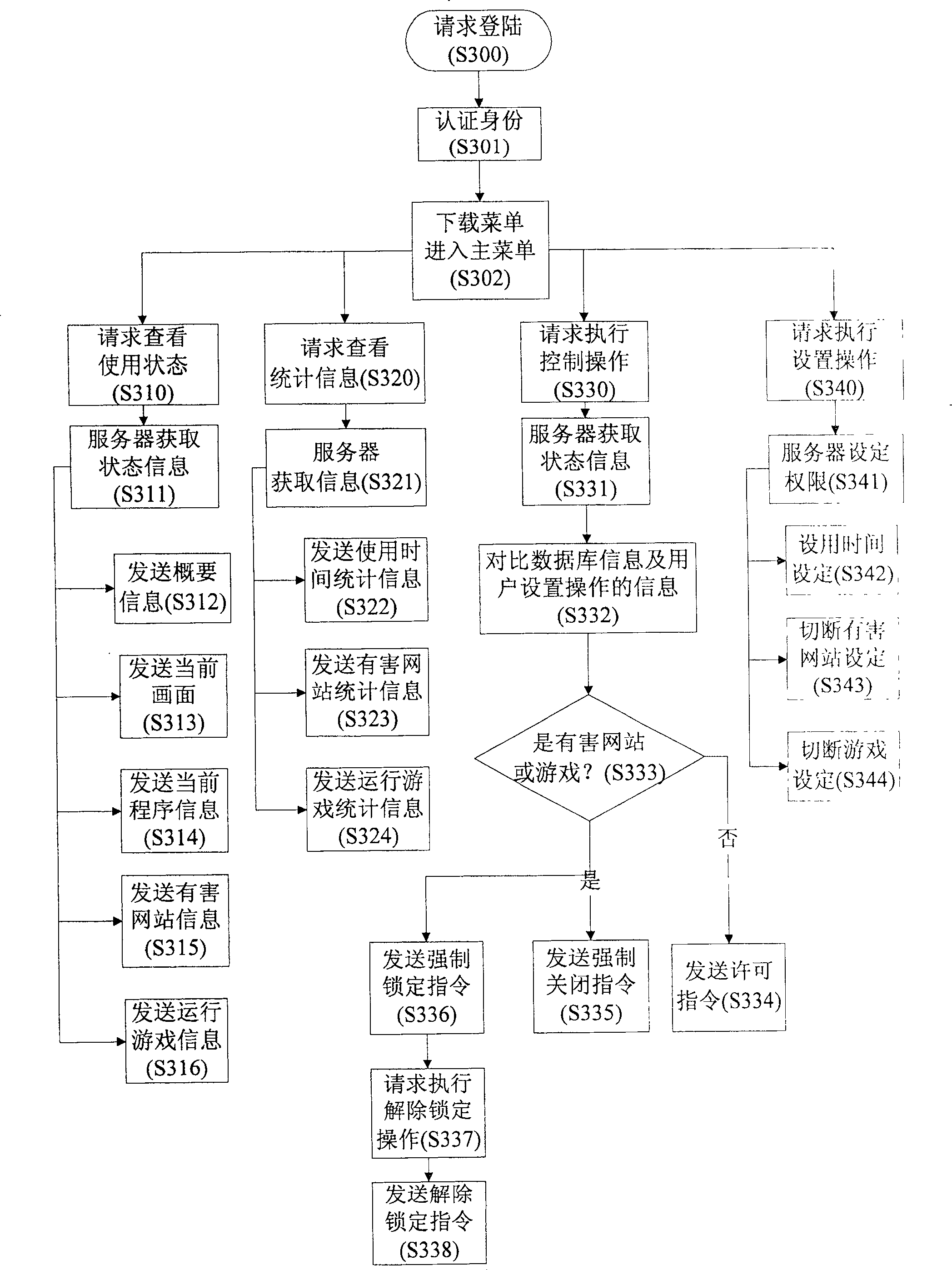 Remote monitoring system for network terminal machine using state and method thereof