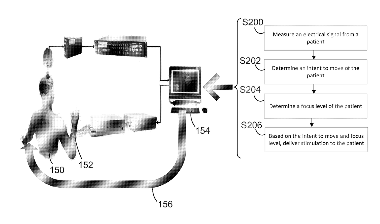 Non-invasive motor impairment rehabilitation system