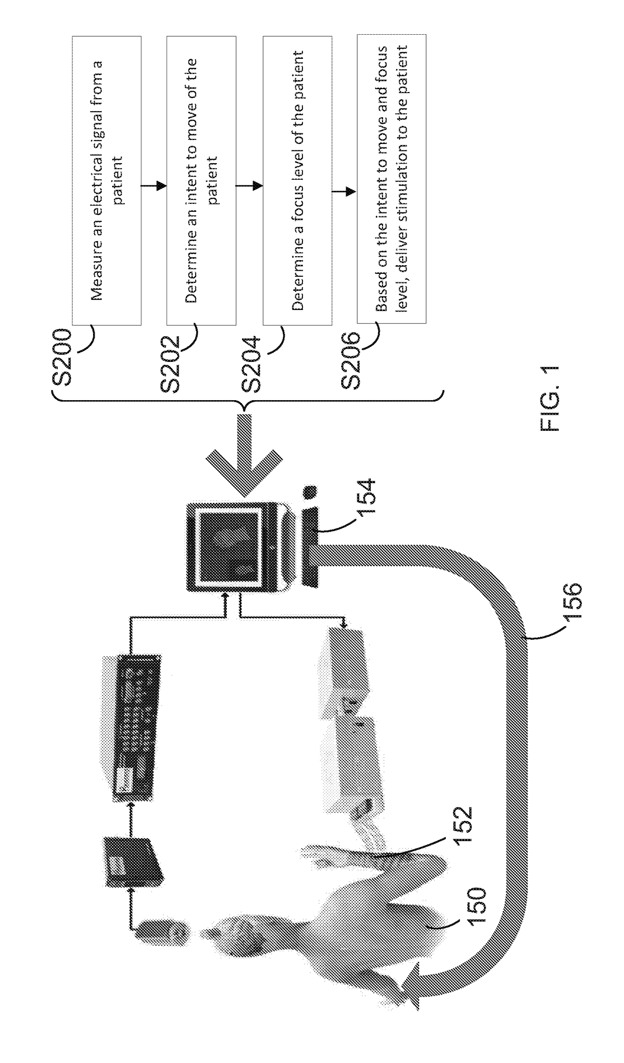 Non-invasive motor impairment rehabilitation system