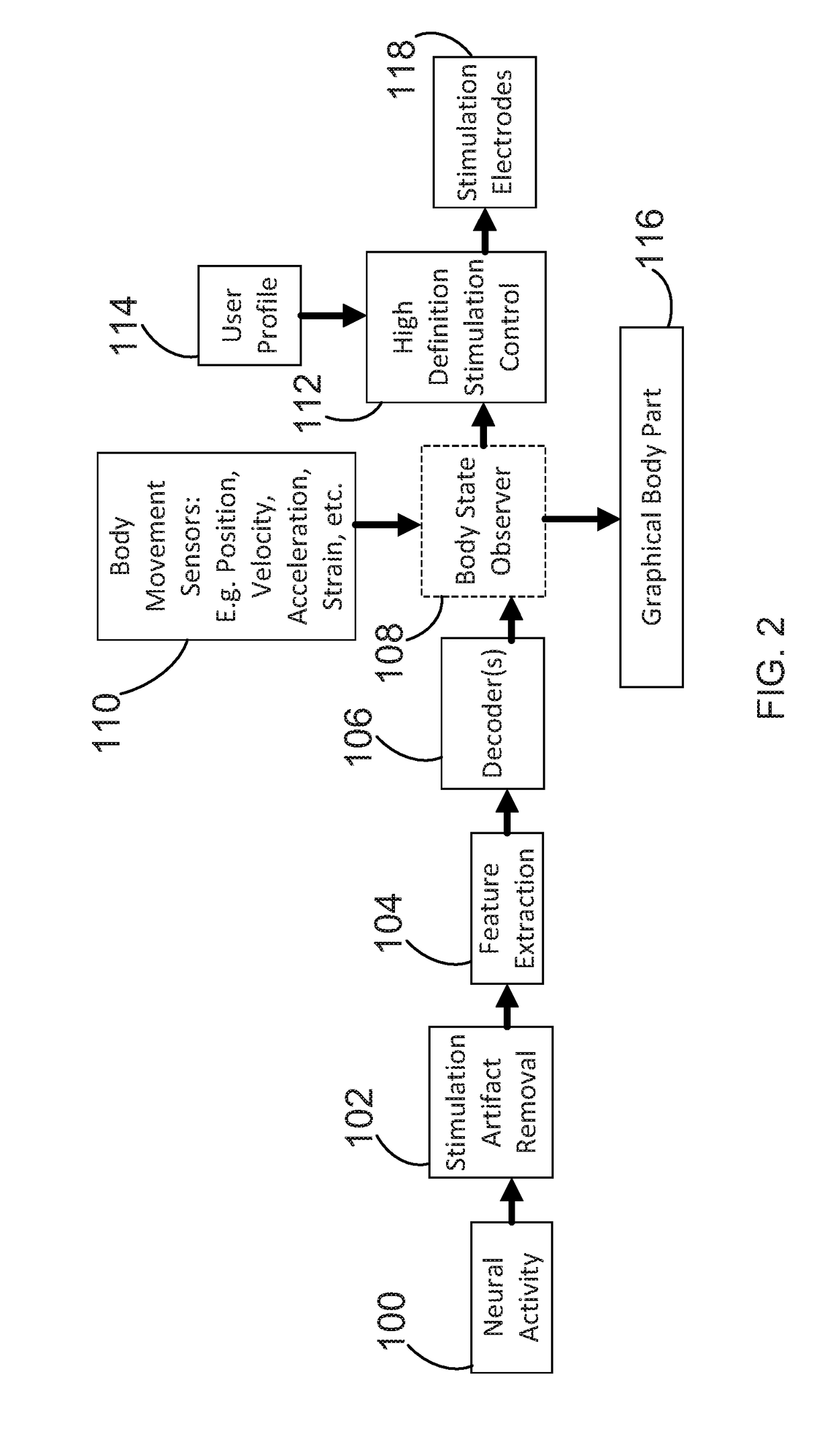 Non-invasive motor impairment rehabilitation system