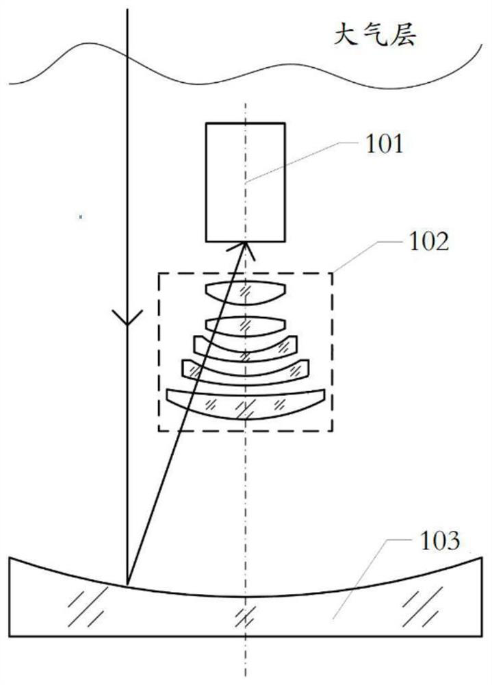 High-precision adjustment method for large-aperture optical lens group