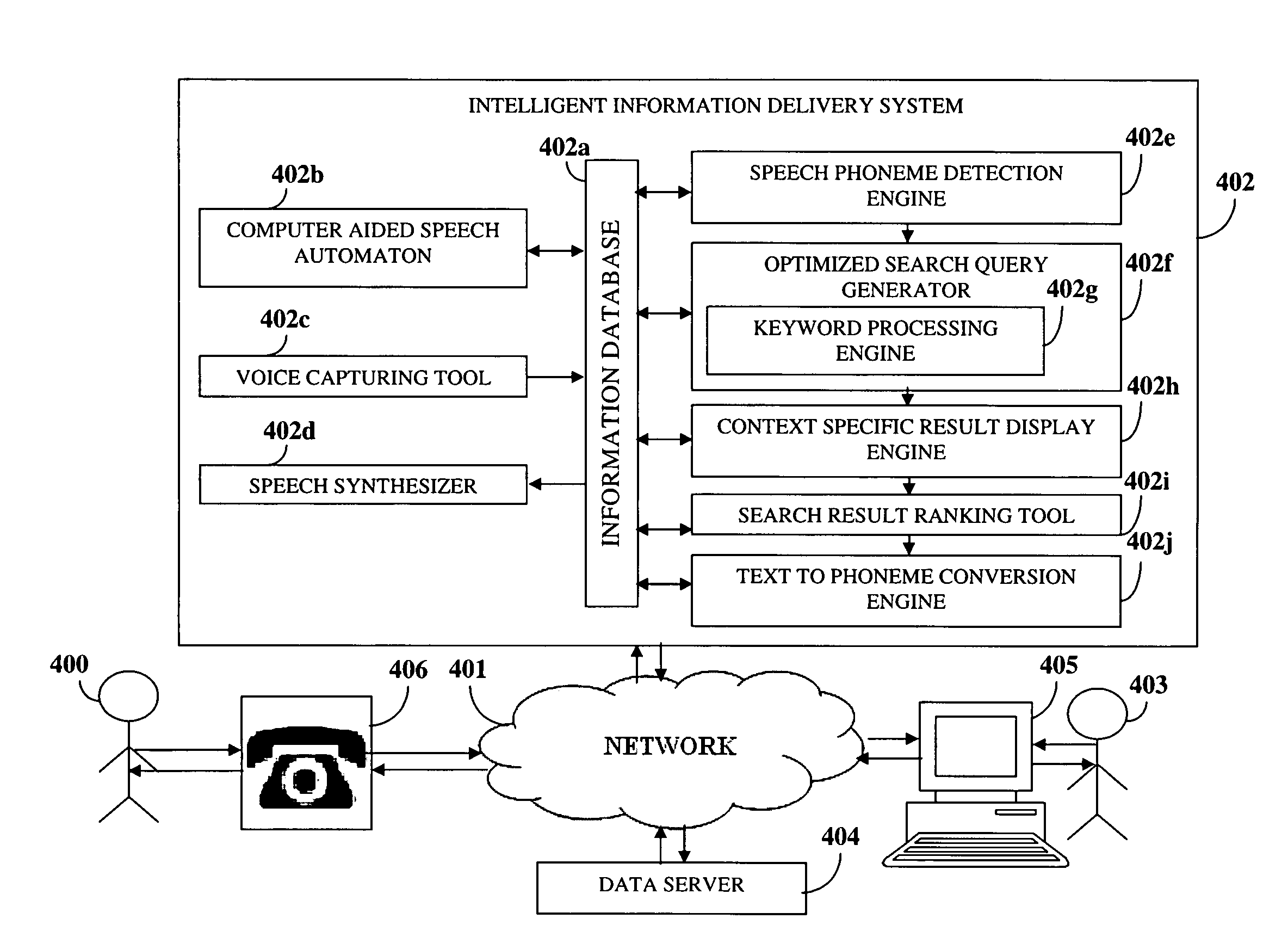 Remote Interactive Information Delivery System