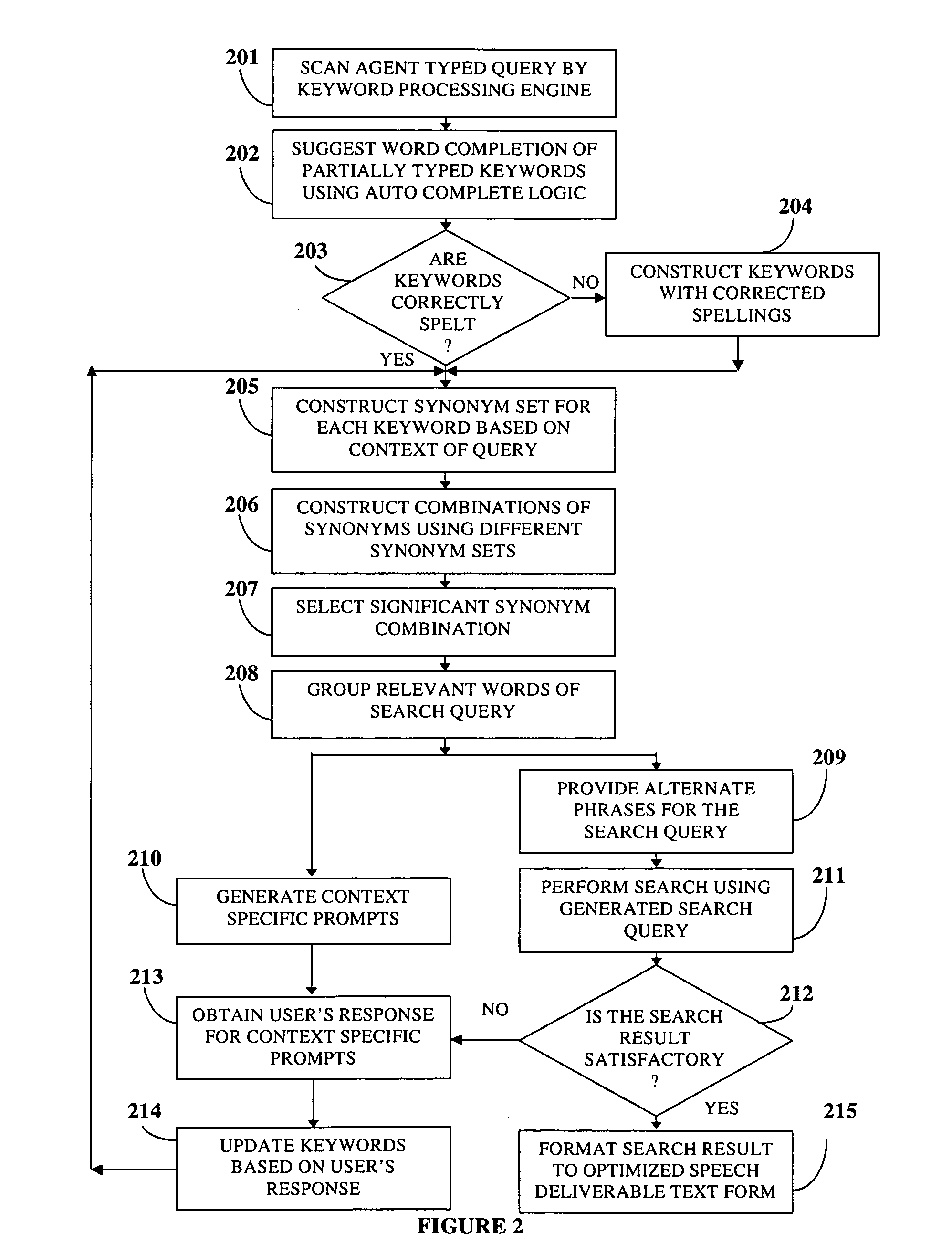 Remote Interactive Information Delivery System