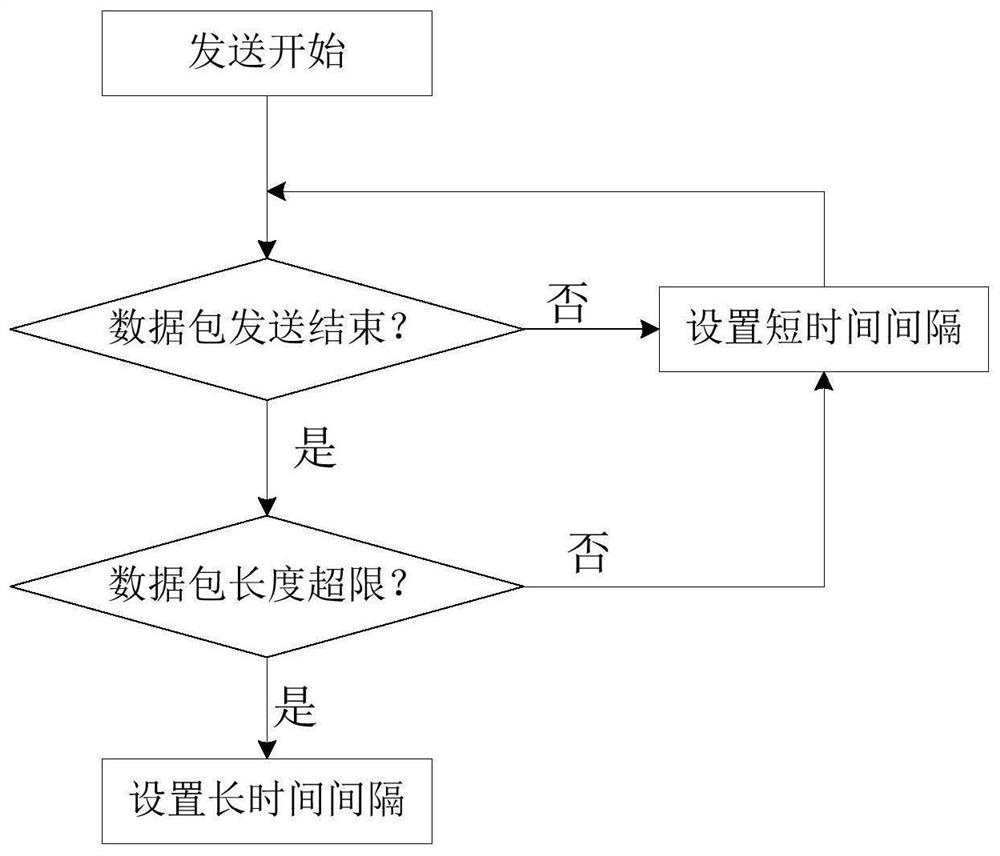 Multi-point data communication method based on Beidou short message and system thereof