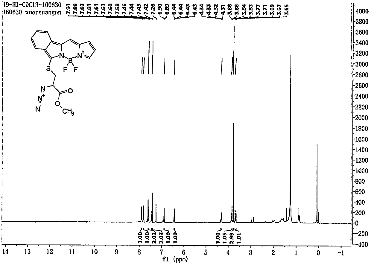 Hydrogen sulfide recognition and detection fluorescent probe, preparation method and applications thereof