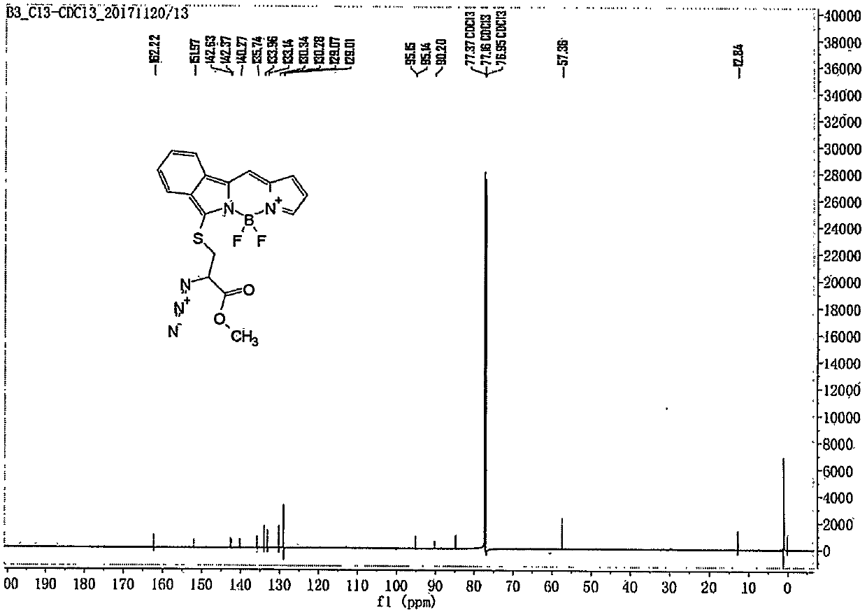 Hydrogen sulfide recognition and detection fluorescent probe, preparation method and applications thereof