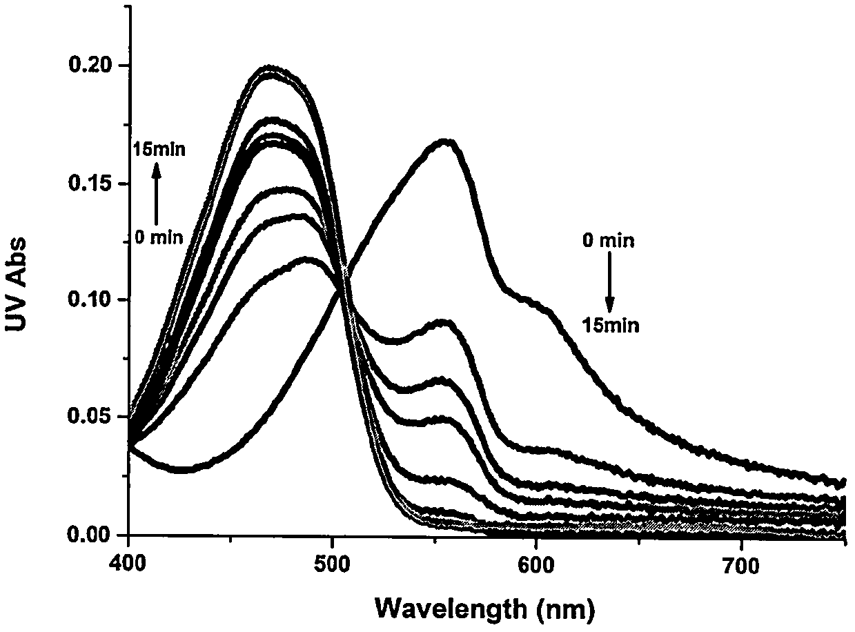 Hydrogen sulfide recognition and detection fluorescent probe, preparation method and applications thereof