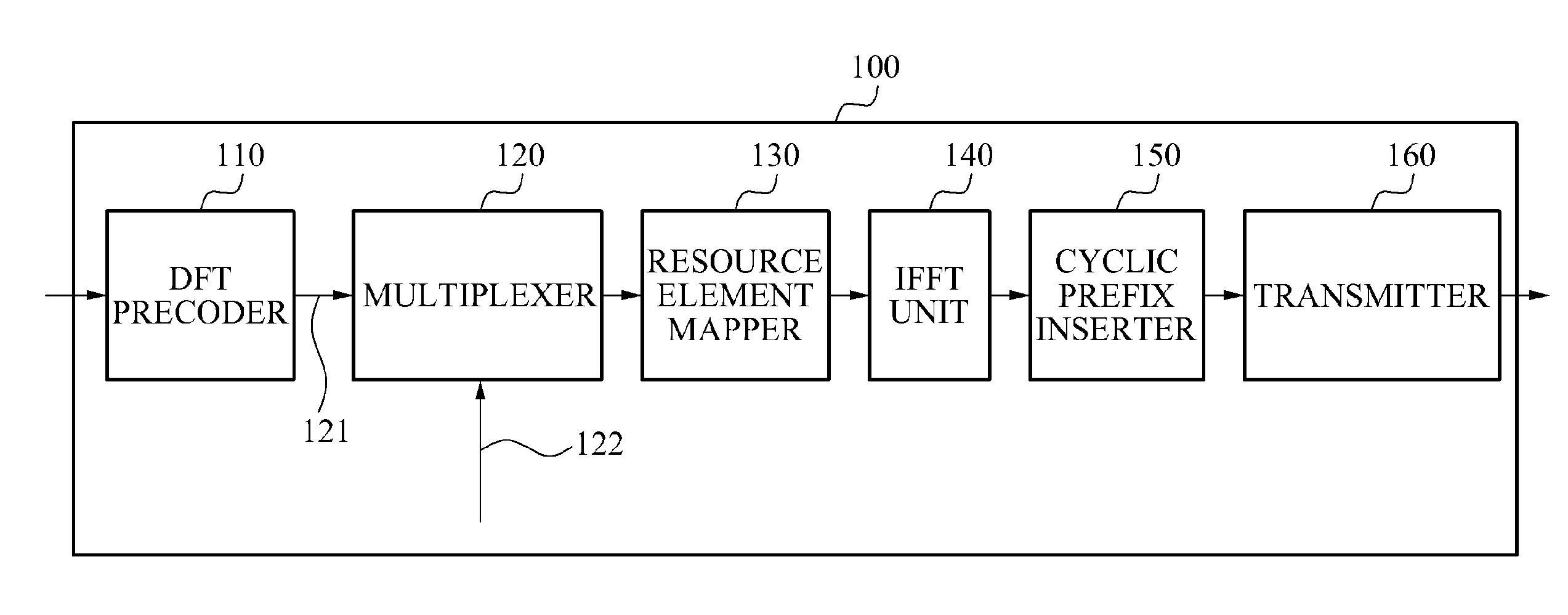 Reference symbol structure for dft spread OFDM system