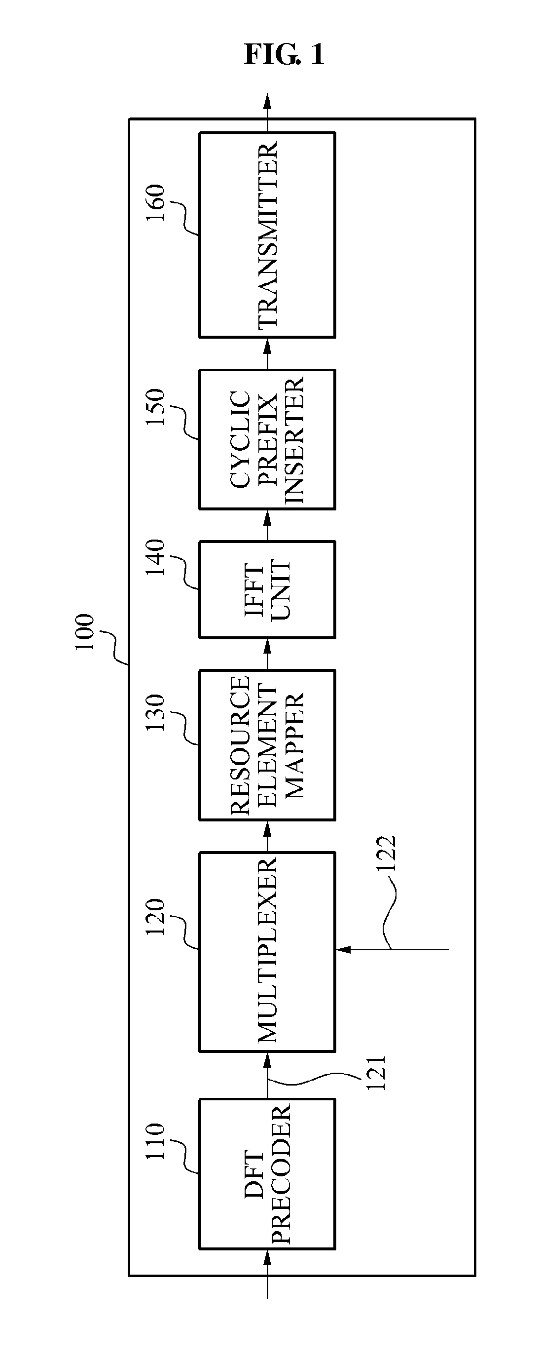 Reference symbol structure for dft spread OFDM system