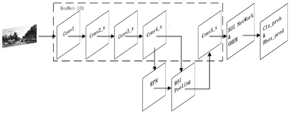 A road environment visual perception method based on improved faster R-CNN