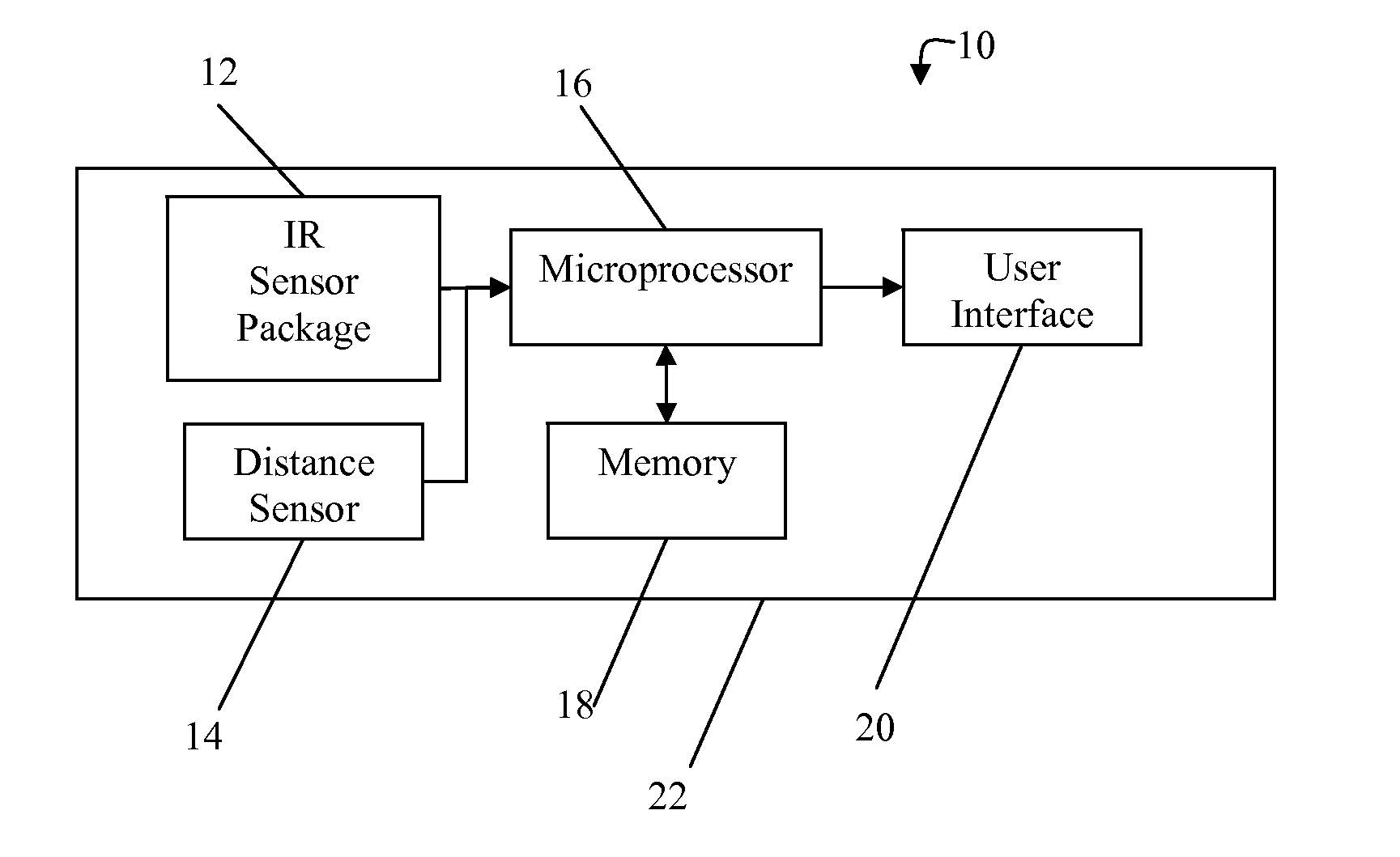 Non-contacxt medical thermometer with distance sensing and compensation