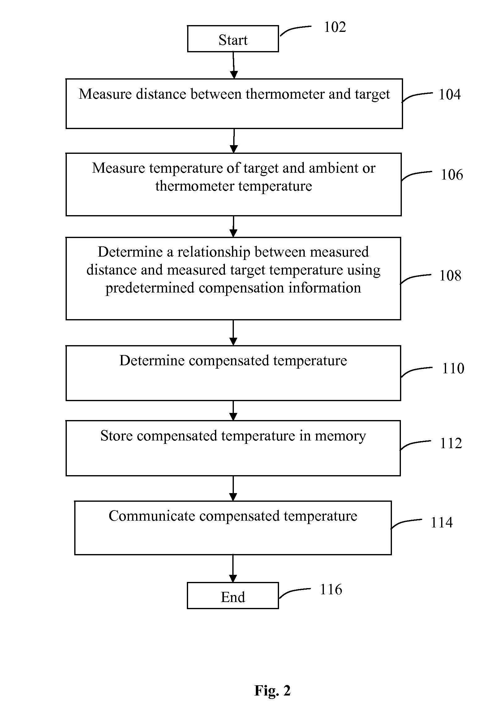 Non-contacxt medical thermometer with distance sensing and compensation