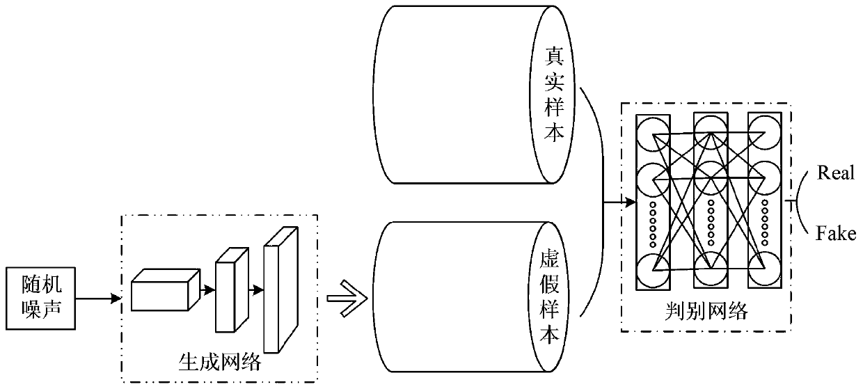 Sea cucumber autonomous identification and grabbing method based on deep learning and binocular positioning