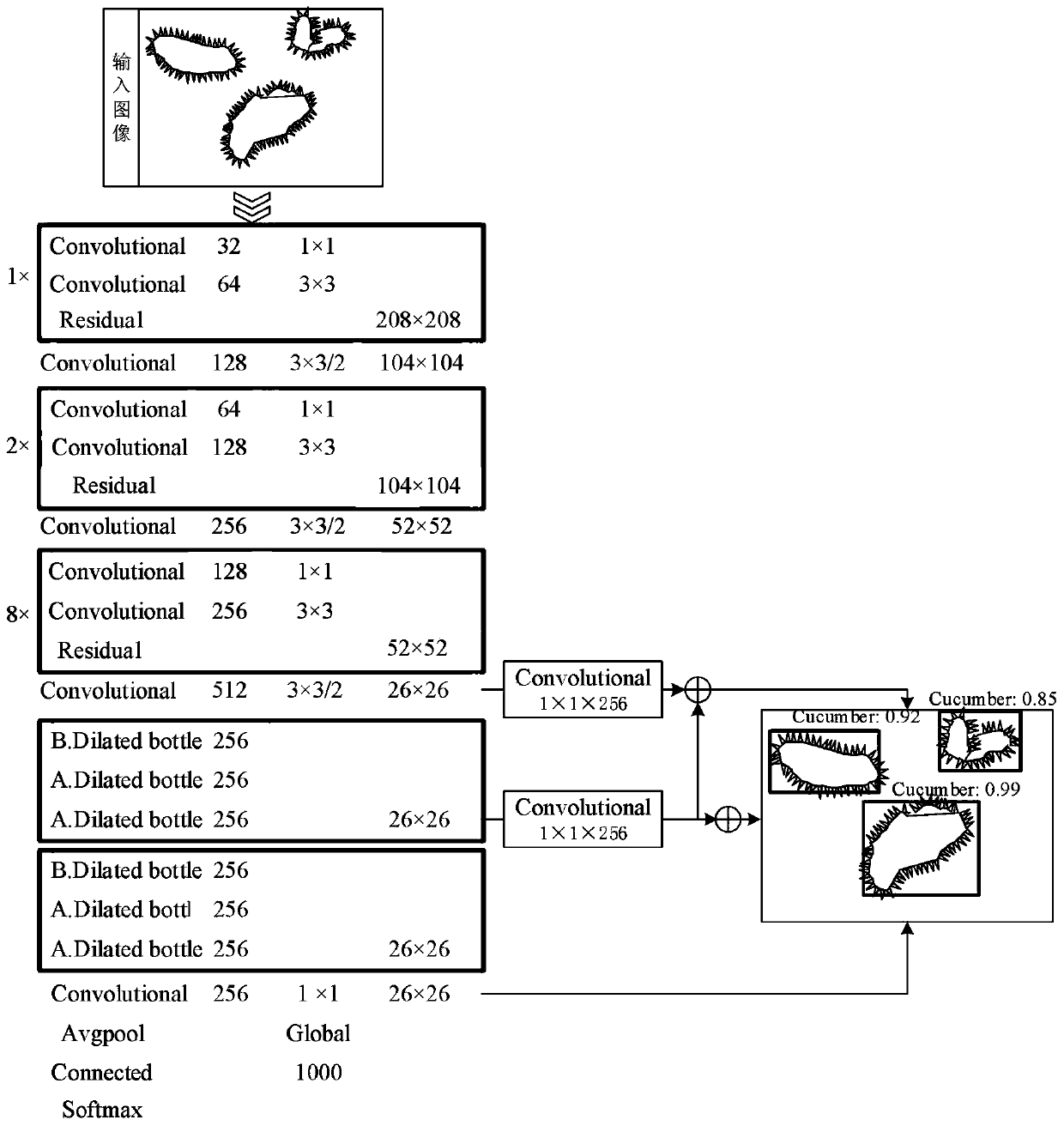 Sea cucumber autonomous identification and grabbing method based on deep learning and binocular positioning