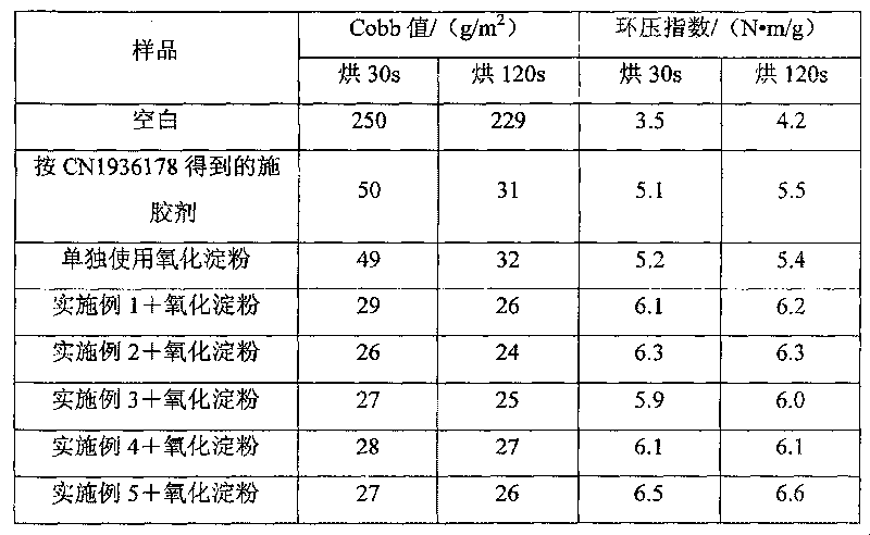 Modified guar surface sizing agent and its preparing method and application