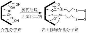 A kind of asphalt concrete additive and preparation method thereof