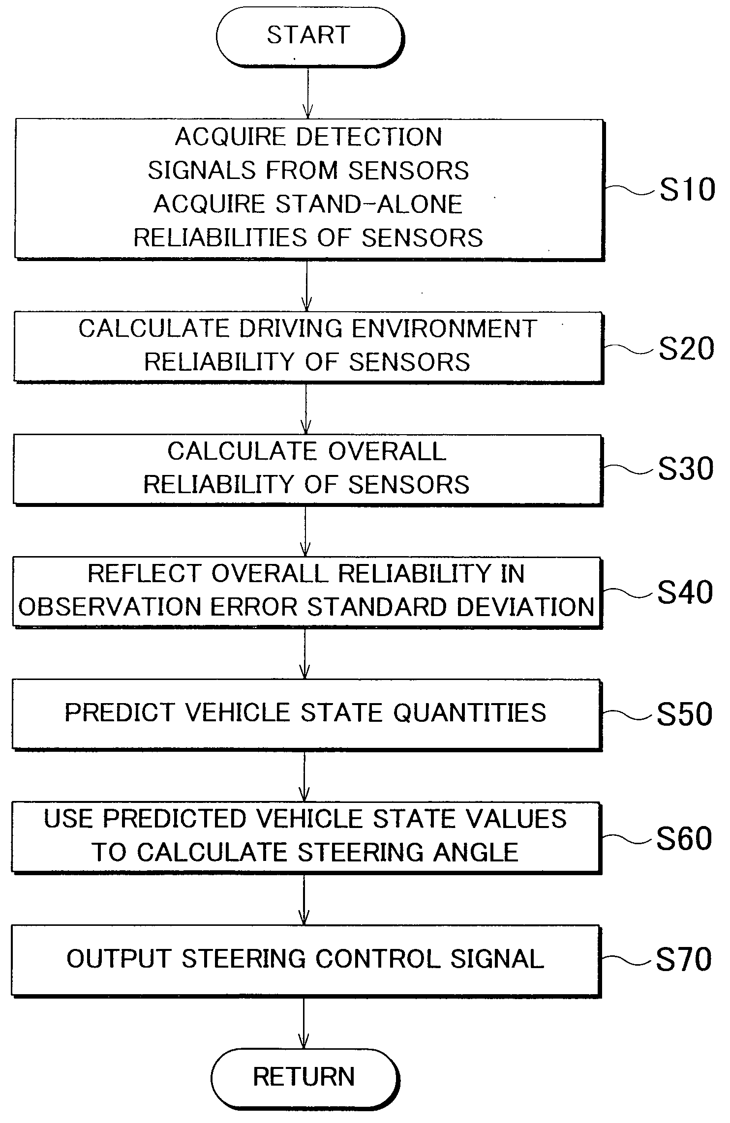 Vehicle State Quantity Predicting Apparatus and Vehicle Steering Controller Using the Same, and a Method for Predicting a Vehicle State Quantity and Vehicle Steering Controlling Method Using the Same