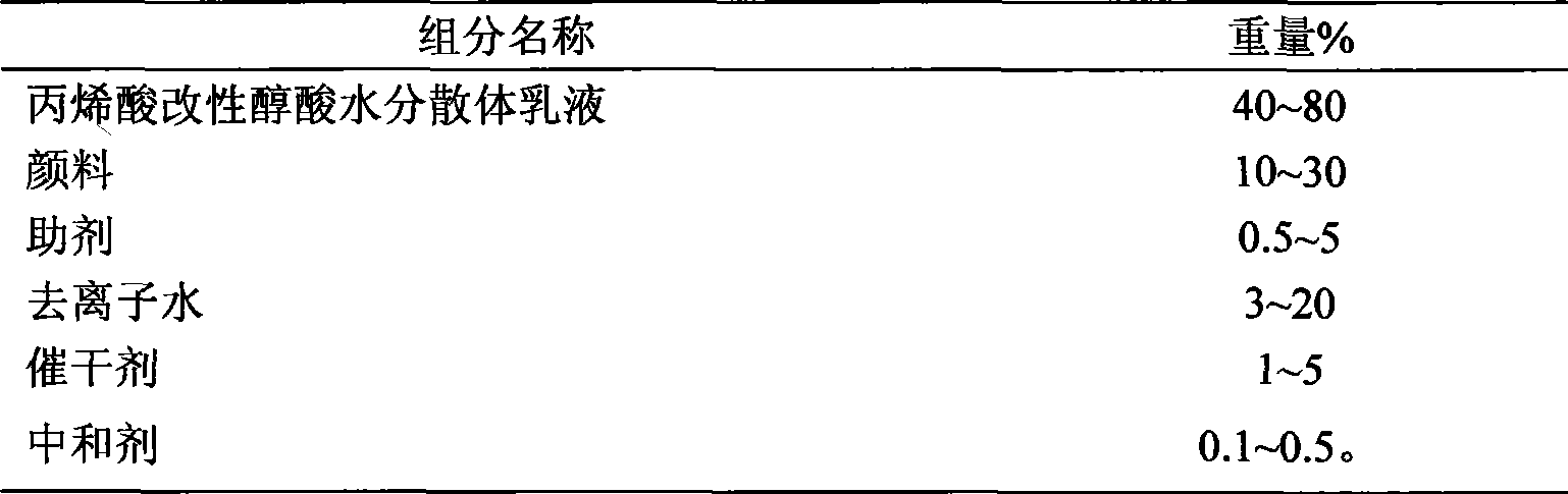 Water dispersion of self-drying acrylic modified alkyd resin and industrial topcoat using the water dispersion as base