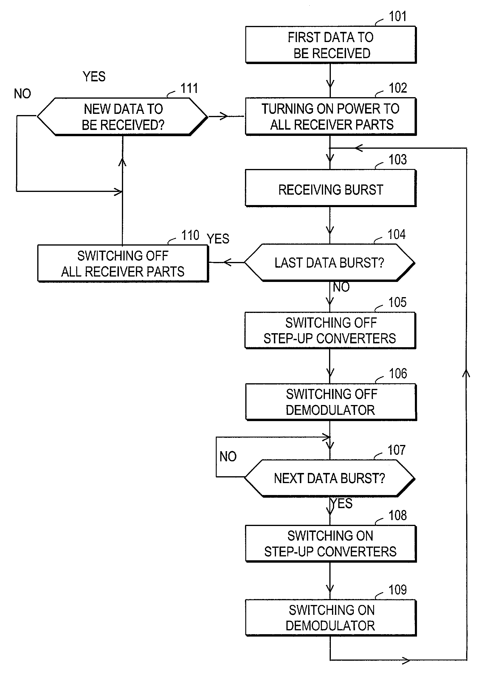 Method for receiving a radio frequency (RF) signal and RF receiver