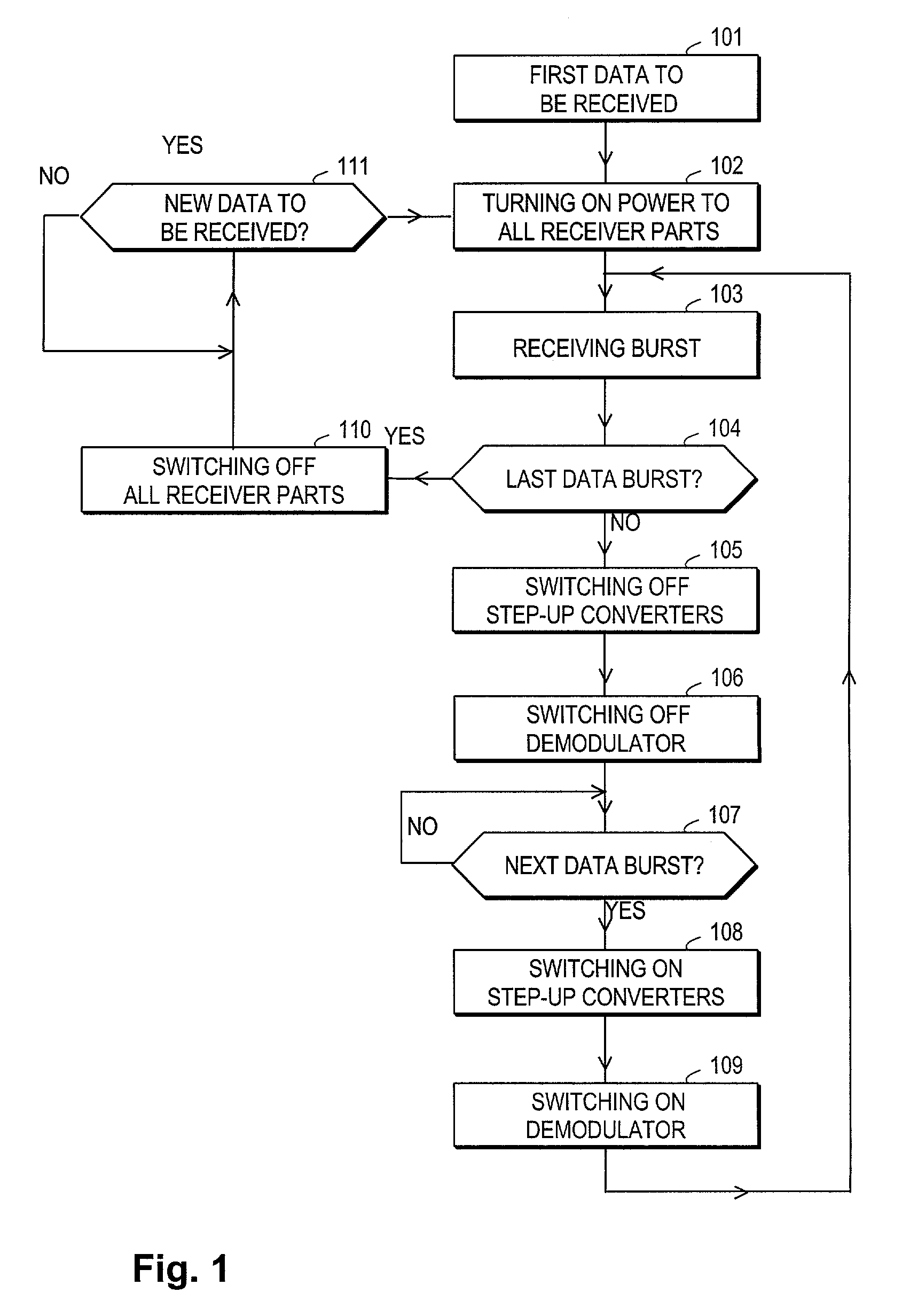 Method for receiving a radio frequency (RF) signal and RF receiver