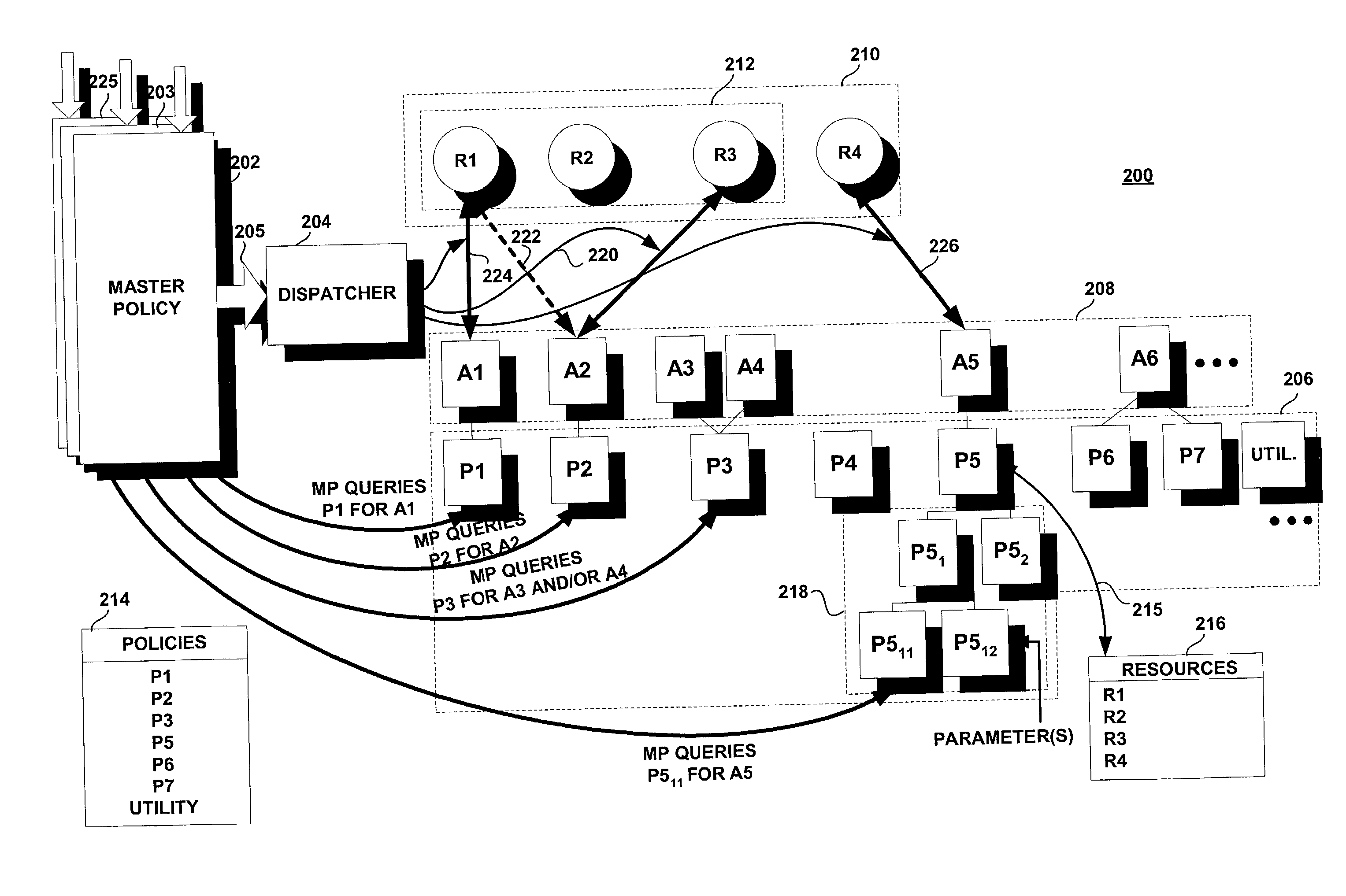 Methods and systems for multi-policy resource scheduling