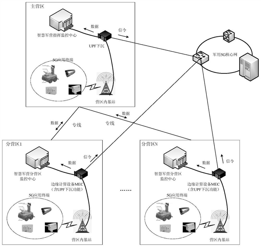 Heterogeneous network convergence method for military and marketing 5G application