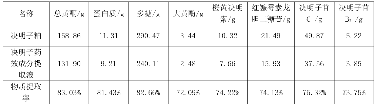 Extraction method of whole components of cassia seeds