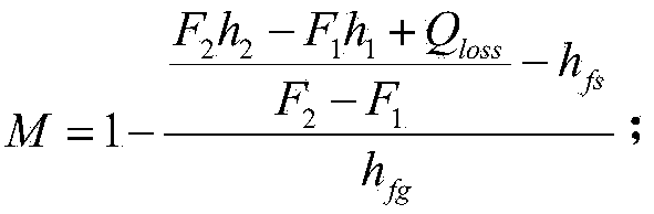 Flowing wet steam wetness measuring system and method