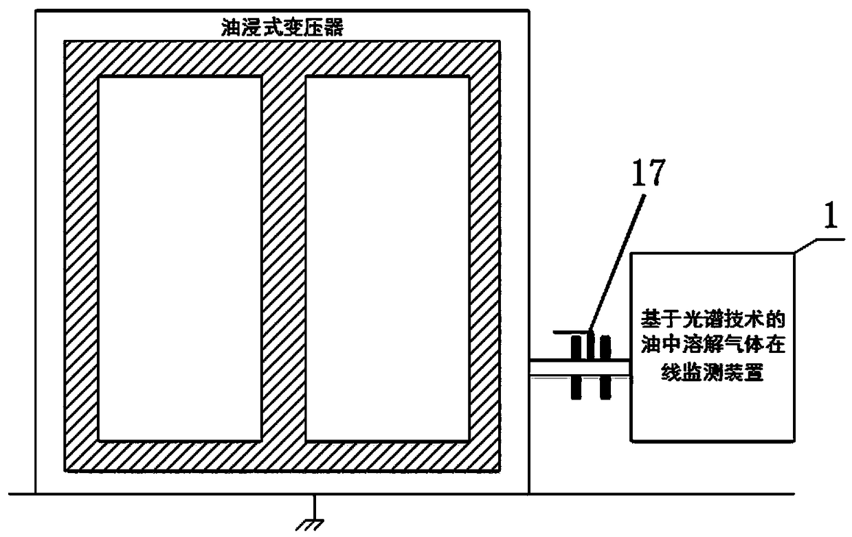 Device and method for online monitoring dissolved gas in transformer oil based on spectrum technology