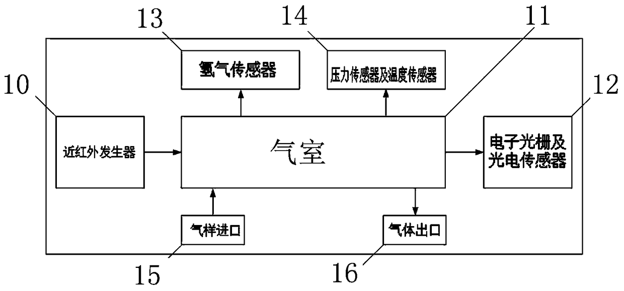 Device and method for online monitoring dissolved gas in transformer oil based on spectrum technology