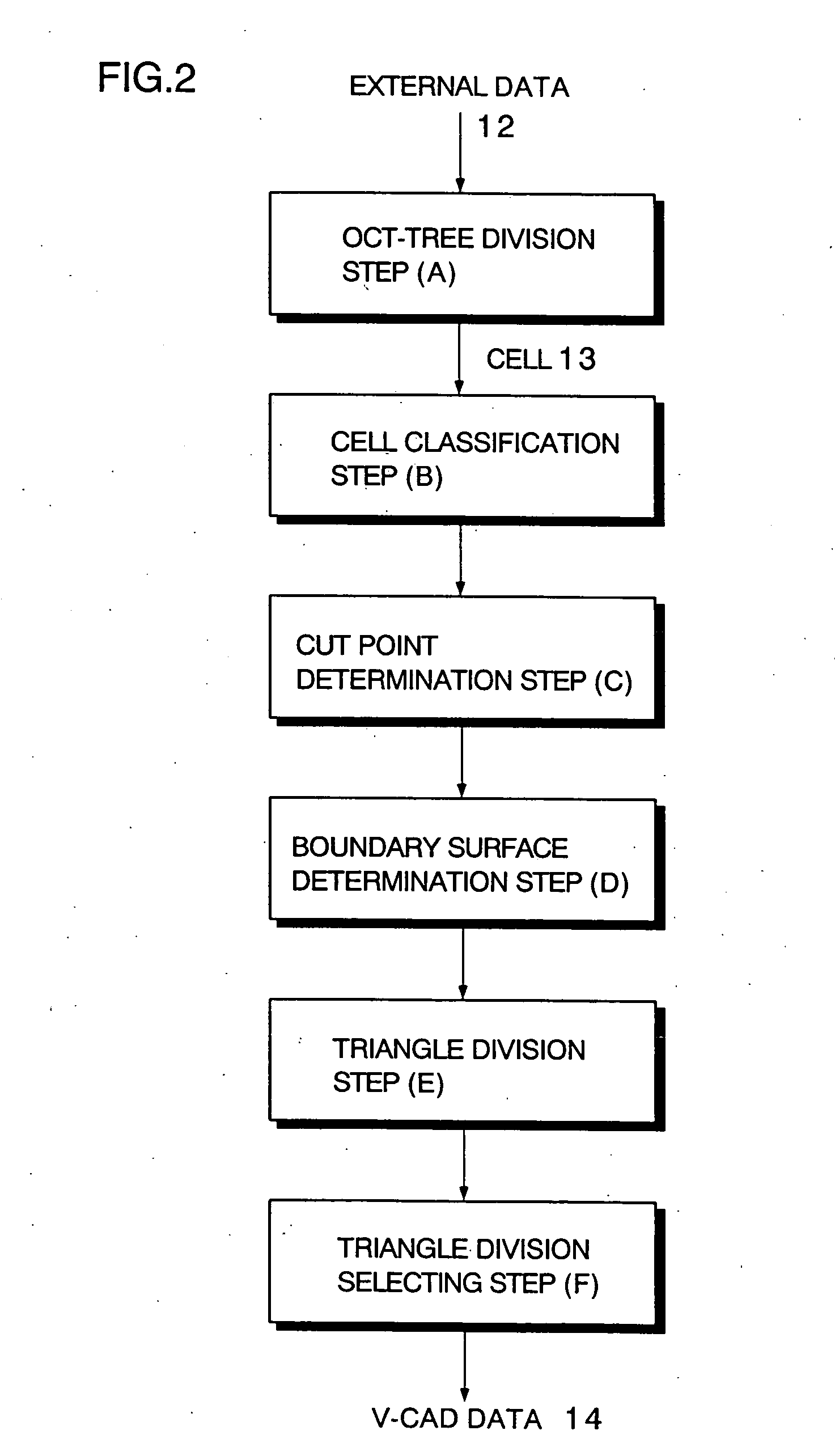 Method and program of converting three-dimensional shape data into cell internal data