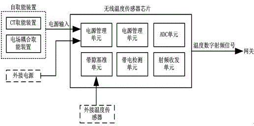 Wireless temperature sensor chip