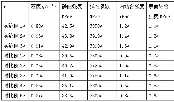 Preparing method for ultra-thin high-density fiberboard