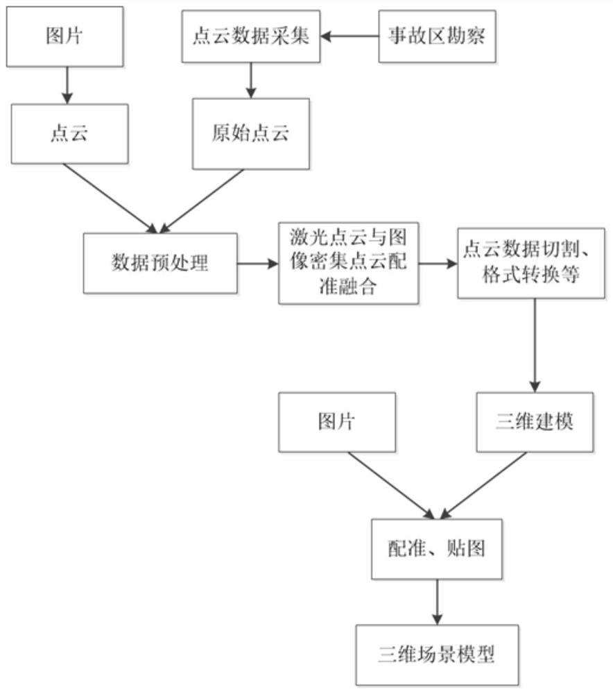 Laser point cloud-based road traffic accident auxiliary processing method and system