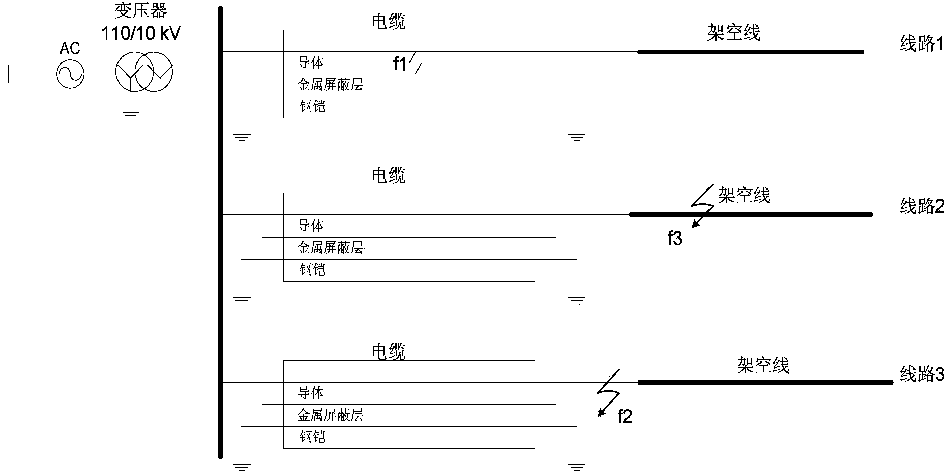 Substation cable outgoing line fault monitoring method based on voltage and current initial row waves