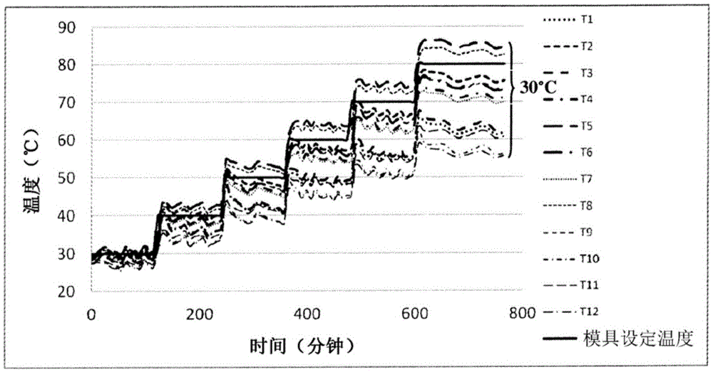 Method for producing non-metal self-heatable molds