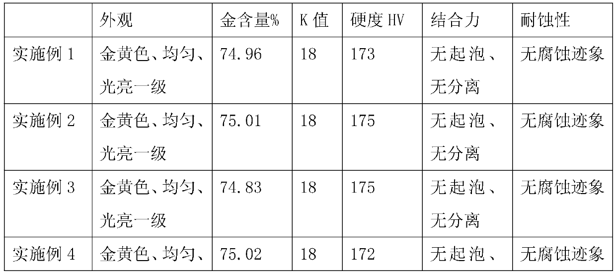 A kind of preparation method of cyanide-free 18k gold ornament