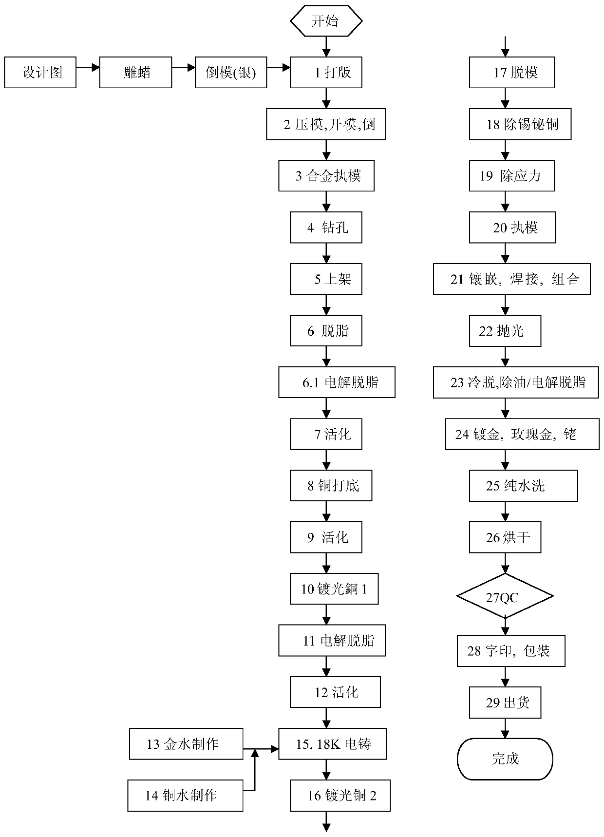 A kind of preparation method of cyanide-free 18k gold ornament