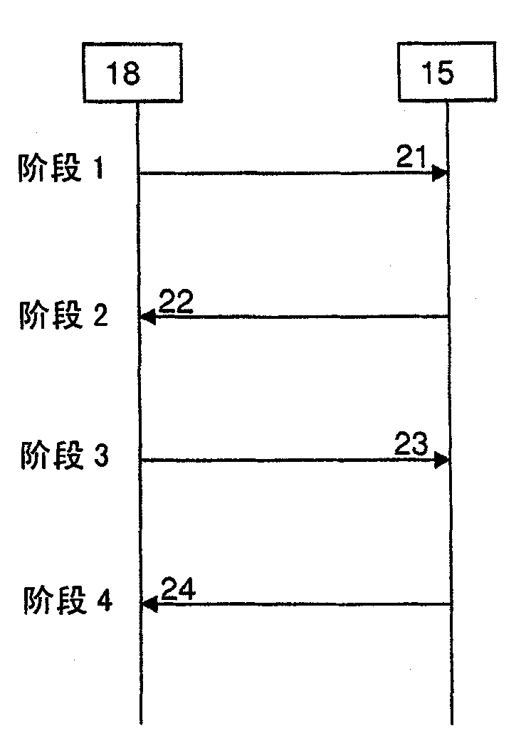 Method and arrangement in a communication network system