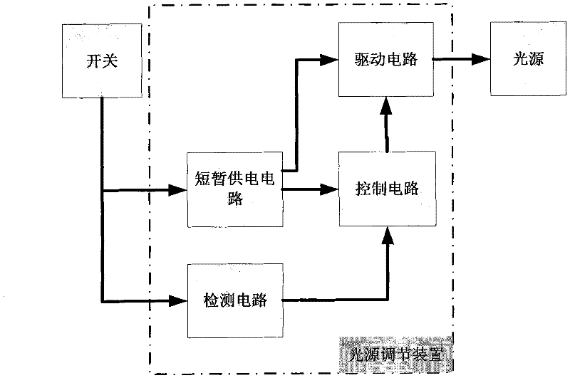 One key type brightness adjusting device